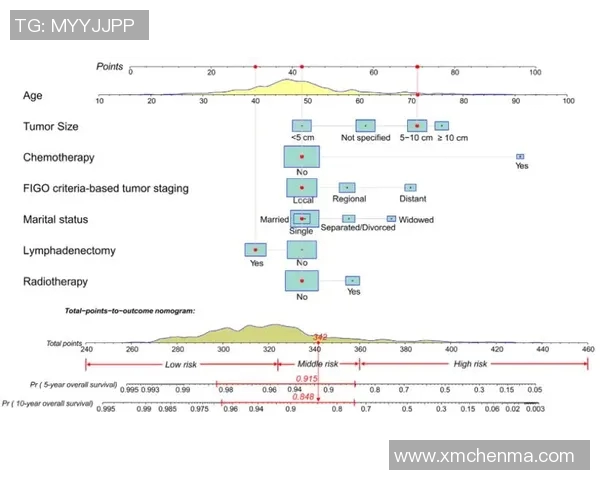 预测:那不勒斯胜率几何?数据模型告诉你答案 预测:那不勒斯胜率几何?数据模型告诉你答案