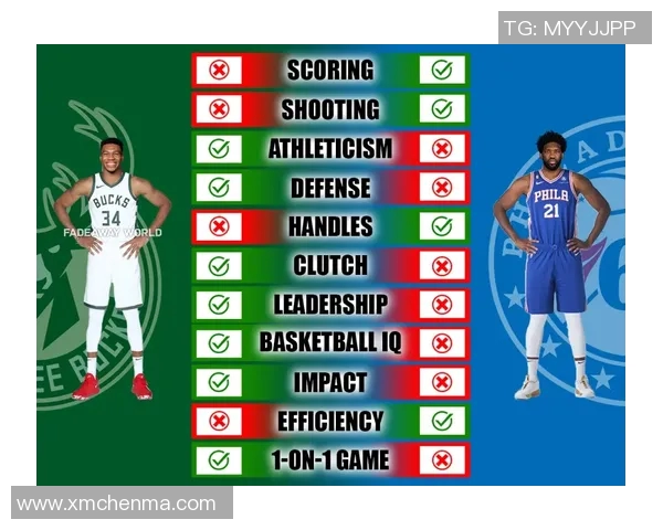 尤文冲击金球奖?数据全面对比分析 尤文冲击金球奖?数据全面对比分析