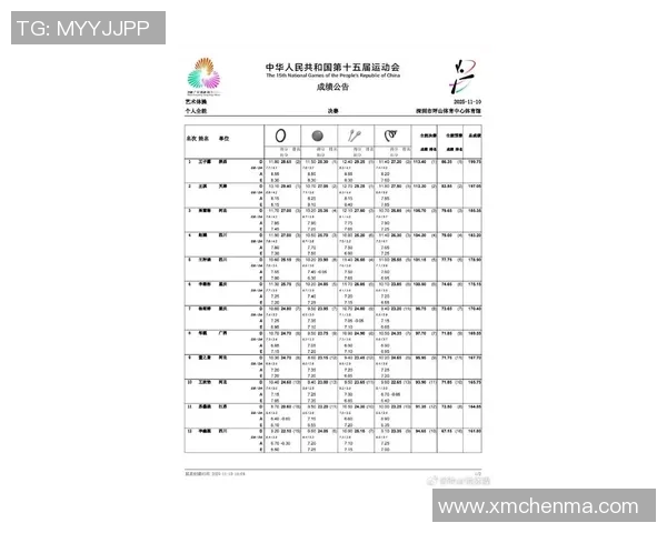 奥运会体操比赛评分标准详解