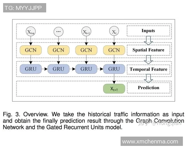 预测：球员交易胜率几何？数据模型告诉你答案